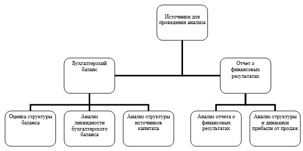 образец убыточного баланса