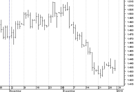 http://forex-markets.ru/chart-bars.jpg
