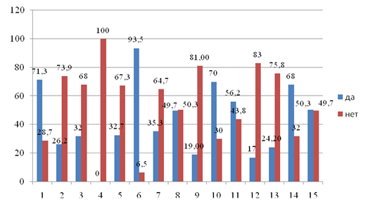 ОНКОЛОГИЧЕСКИЕ ЗАБОЛЕВАНИЯ: ПРИЧИНЫ, ВИДЫ, ПРОФИЛАКТИКА, ЛЕЧЕНИЕ ...