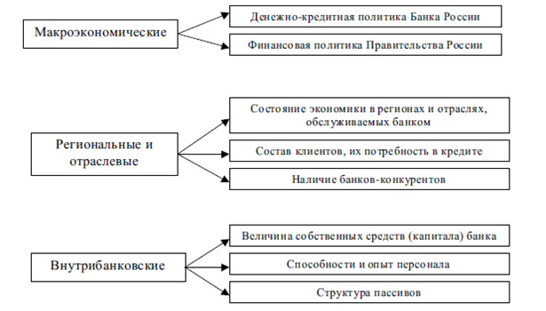 Статус предприятия в банке Статус предприятия в банке