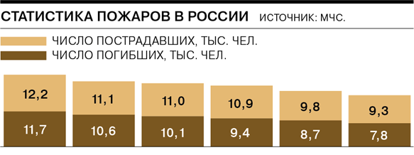 http://im1.kommersant.ru/ISSUES.PHOTO/DAILY/2018/072/_2018d072-mchs-01.png
