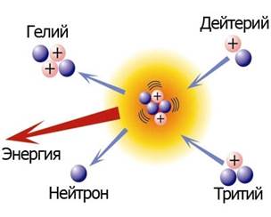 ÐšÐ°Ñ€Ñ‚Ð¸Ð½ÐºÐ¸ Ð¿Ð¾ Ð·Ð°Ð¿Ñ€Ð¾ÑÑƒ Ð²Ð·Ð°Ð¸Ð¼Ð¾Ð´ÐµÐ¹ÑÑ‚Ð²Ð¸Ðµ Ñ‚Ñ€Ð¸Ñ‚Ð¸Ñ Ð¸ Ð´ÐµÐ¹Ñ‚ÐµÑ€Ð¸Ñ