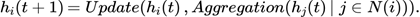 $\begin{equation}<br />
h_<br />
i<br />
(t+1)<br />
​<br />
 =Update(h_<br />
i<br />
(t)<br />
​<br />
 ,Aggregation({h_j<br />
(t)<br />
​<br />
 ∣j∈N(i)})).<br />
 \end{equation}$