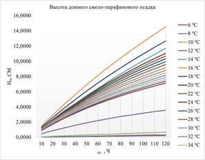 Изображение выглядит как текст, снимок экрана, линия, Параллельный</p />
</p><p>Автоматически созданное описание