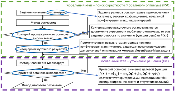 Изображение выглядит как текст, снимок экрана, диаграмма, линия</p />
</p><p>Контент, сгенерированный ИИ, может содержать ошибки.