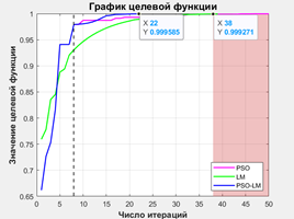 Изображение выглядит как текст, снимок экрана, диаграмма, График</p />
</p><p>Контент, сгенерированный ИИ, может содержать ошибки.