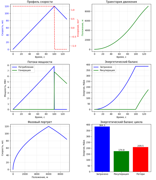 Изображение выглядит как текст, диаграмма, линия, График</p />
</p><p>Содержимое, созданное искусственным интеллектом, может быть неверным.