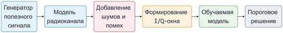 IQ Signal Generation-2026-06-16-134708