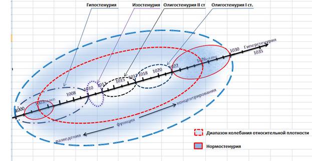 Базарнова м а руководство по клинической лабораторной диагностике