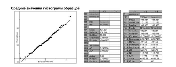 Не найдена строка для распределения полученных км 1с