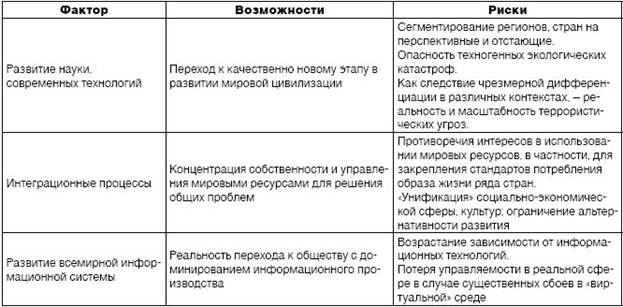 Описание: http://www.m-economy.ru/ftp_images/arts/27/27-06-01.jpg
