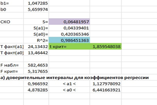 Описание: http://www.nauchforum.ru/sites/default/files/illustrations/2014_06_11_StudSocial/Spirova.files/image012.png