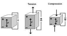 Piezo_current