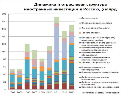 http://fmimg.finmarket.ru/nws1/050314/i1.png