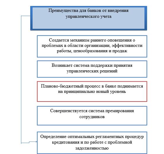 Ошибки руководства при стимулировании сотрудников